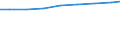 Regierungsbezirke / Statistische Regionen: Dresden, Stat. Region / Wertmerkmal: Personal je 100 Pflegebedürft. in vollstat. Pflege