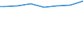 Regierungsbezirke / Statistische Regionen: Braunschweig, Stat. Region / Wertmerkmal: Gesamtbetrag der Einkünfte je Steuerpflichtigen