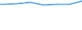 Regierungsbezirke / Statistische Regionen: Hannover, Stat. Region / Wertmerkmal: Gesamtbetrag der Einkünfte je Steuerpflichtigen