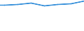 Regierungsbezirke / Statistische Regionen: Lüneburg, Stat. Region / Wertmerkmal: Gesamtbetrag der Einkünfte je Steuerpflichtigen