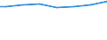 Regierungsbezirke / Statistische Regionen: Weser-Ems, Stat. Region / Wertmerkmal: Gesamtbetrag der Einkünfte je Steuerpflichtigen