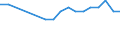 Regierungsbezirke / Statistische Regionen: Braunschweig, Stat. Region / Wertmerkmal: BWS Land- und Forstwirtsch., Fischerei