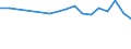 Regierungsbezirke / Statistische Regionen: Lüneburg, Stat. Region / Wertmerkmal: BWS Land- und Forstwirtsch., Fischerei