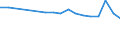 Regierungsbezirke / Statistische Regionen: Weser-Ems, Stat. Region / Wertmerkmal: BWS Land- und Forstwirtsch., Fischerei