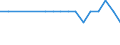 Regierungsbezirke / Statistische Regionen: Köln, Regierungsbezirk / Wertmerkmal: BWS Land- und Forstwirtsch., Fischerei