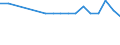 Regierungsbezirke / Statistische Regionen: Münster, Regierungsbezirk / Wertmerkmal: BWS Land- und Forstwirtsch., Fischerei