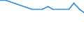 Regierungsbezirke / Statistische Regionen: Detmold, Regierungsbezirk / Wertmerkmal: BWS Land- und Forstwirtsch., Fischerei