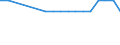 Regierungsbezirke / Statistische Regionen: Arnsberg, Regierungsbezirk / Wertmerkmal: BWS Land- und Forstwirtsch., Fischerei