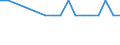 Regierungsbezirke / Statistische Regionen: Darmstadt, Regierungsbezirk / Wertmerkmal: BWS Land- und Forstwirtsch., Fischerei