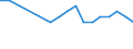 Regierungsbezirke / Statistische Regionen: Gießen, Regierungsbezirk / Wertmerkmal: BWS Land- und Forstwirtsch., Fischerei