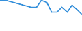 Regierungsbezirke / Statistische Regionen: Kassel, Regierungsbezirk / Wertmerkmal: BWS Land- und Forstwirtsch., Fischerei