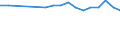 Regierungsbezirke / Statistische Regionen: Rheinhessen-Pfalz, Stat. Region / Wertmerkmal: BWS Land- und Forstwirtsch., Fischerei