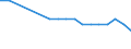 Regierungsbezirke / Statistische Regionen: Stuttgart, Regierungsbezirk / Wertmerkmal: BWS Land- und Forstwirtsch., Fischerei