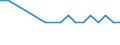 Regierungsbezirke / Statistische Regionen: Karlsruhe, Regierungsbzirk / Wertmerkmal: BWS Land- und Forstwirtsch., Fischerei