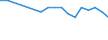 Regierungsbezirke / Statistische Regionen: Oberpfalz, Regierungsbezirk / Wertmerkmal: BWS Land- und Forstwirtsch., Fischerei