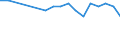 Regierungsbezirke / Statistische Regionen: Oberfranken, Regierungsbezirk / Wertmerkmal: BWS Land- und Forstwirtsch., Fischerei