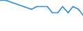 Regierungsbezirke / Statistische Regionen: Mittelfranken, Regierungsbezirk / Wertmerkmal: BWS Land- und Forstwirtsch., Fischerei