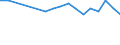 Regierungsbezirke / Statistische Regionen: Unterfranken, Regierungsbezirk / Wertmerkmal: BWS Land- und Forstwirtsch., Fischerei