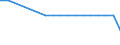 Regierungsbezirke / Statistische Regionen: Saarland / Wertmerkmal: BWS Land- und Forstwirtsch., Fischerei