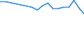 Regierungsbezirke / Statistische Regionen: Brandenburg / Wertmerkmal: BWS Land- und Forstwirtsch., Fischerei