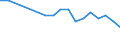 Regierungsbezirke / Statistische Regionen: Leipzig, Stat. Region / Wertmerkmal: BWS Land- und Forstwirtsch., Fischerei