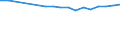 Regierungsbezirke / Statistische Regionen: Lüneburg, Stat. Region / Wertmerkmal: BWS Produzierendes Gewerbe