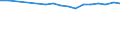 Regierungsbezirke / Statistische Regionen: Darmstadt, Regierungsbezirk / Wertmerkmal: BWS Produzierendes Gewerbe