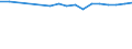 Regierungsbezirke / Statistische Regionen: Kassel, Regierungsbezirk / Wertmerkmal: BWS Produzierendes Gewerbe