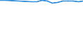 Regierungsbezirke / Statistische Regionen: Trier, Stat. Region / Wertmerkmal: BWS Produzierendes Gewerbe