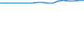 Regierungsbezirke / Statistische Regionen: Niederbayern, Regierungsbezirk / Wertmerkmal: BWS Produzierendes Gewerbe