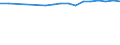 Regierungsbezirke / Statistische Regionen: Oberpfalz, Regierungsbezirk / Wertmerkmal: BWS Produzierendes Gewerbe