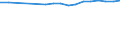 Regierungsbezirke / Statistische Regionen: Oberfranken, Regierungsbezirk / Wertmerkmal: BWS Produzierendes Gewerbe