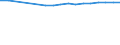 Regierungsbezirke / Statistische Regionen: Mittelfranken, Regierungsbezirk / Wertmerkmal: BWS Produzierendes Gewerbe