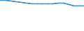 Regierungsbezirke / Statistische Regionen: Berlin / Wertmerkmal: BWS Produzierendes Gewerbe