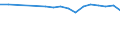 Regierungsbezirke / Statistische Regionen: Braunschweig, Stat. Region / Wertmerkmal: BWS Verarbeitendes Gewerbe