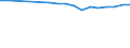 Regierungsbezirke / Statistische Regionen: Lüneburg, Stat. Region / Wertmerkmal: BWS Verarbeitendes Gewerbe