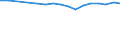 Regierungsbezirke / Statistische Regionen: Darmstadt, Regierungsbezirk / Wertmerkmal: BWS Verarbeitendes Gewerbe