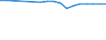 Regierungsbezirke / Statistische Regionen: Karlsruhe, Regierungsbzirk / Wertmerkmal: BWS Verarbeitendes Gewerbe