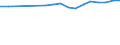 Regierungsbezirke / Statistische Regionen: Niederbayern, Regierungsbezirk / Wertmerkmal: BWS Verarbeitendes Gewerbe