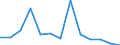 Regierungsbezirke / Statistische Regionen: Detmold, Regierungsbezirk / Wertmerkmal: Haus- und Sperrmüll