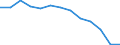 Regierungsbezirke / Statistische Regionen: Darmstadt, Regierungsbezirk / Wertmerkmal: Haus- und Sperrmüll