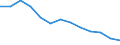 Regierungsbezirke / Statistische Regionen: Kassel, Regierungsbezirk / Wertmerkmal: Haus- und Sperrmüll