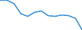 Regierungsbezirke / Statistische Regionen: Koblenz, Stat. Region / Wertmerkmal: Haus- und Sperrmüll