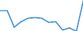 Regierungsbezirke / Statistische Regionen: Trier, Stat. Region / Wertmerkmal: Haus- und Sperrmüll