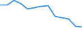 Regierungsbezirke / Statistische Regionen: Rheinhessen-Pfalz, Stat. Region / Wertmerkmal: Haus- und Sperrmüll