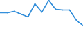 Regierungsbezirke / Statistische Regionen: Stuttgart, Regierungsbezirk / Wertmerkmal: Haus- und Sperrmüll