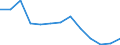 Regierungsbezirke / Statistische Regionen: Karlsruhe, Regierungsbzirk / Wertmerkmal: Haus- und Sperrmüll