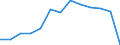 Regierungsbezirke / Statistische Regionen: Tübingen, Regierungsbezirk / Wertmerkmal: Haus- und Sperrmüll