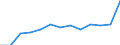 Regierungsbezirke / Statistische Regionen: Niederbayern, Regierungsbezirk / Wertmerkmal: Haus- und Sperrmüll