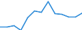 Regierungsbezirke / Statistische Regionen: Oberpfalz, Regierungsbezirk / Wertmerkmal: Haus- und Sperrmüll